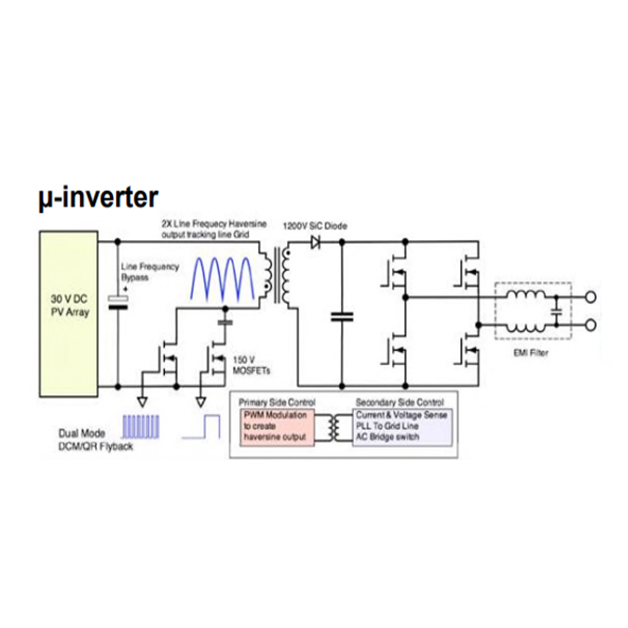 工业1：光伏微型逆变器