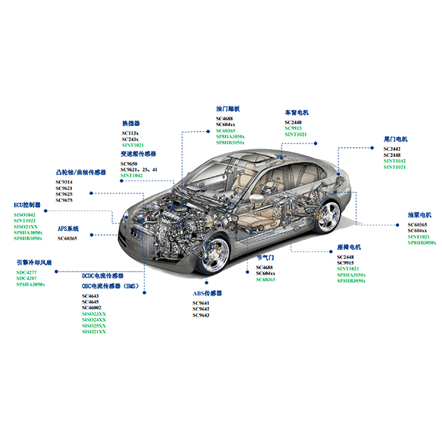 汽车1：传感器应用