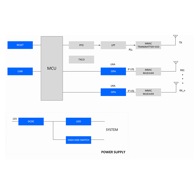 汽车5： 毫米波雷达